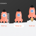 How to reach the next stage! From ramp-up to scale-up.